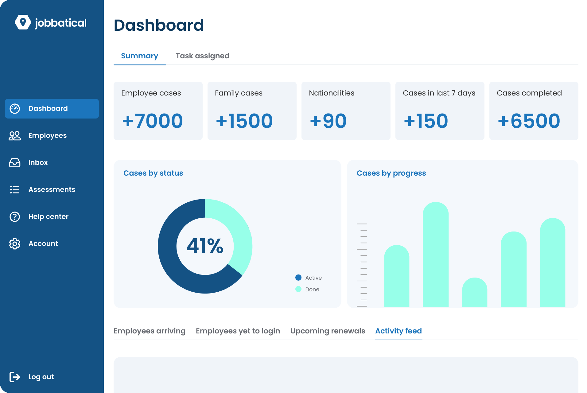 Jobbatical platform dashboard
